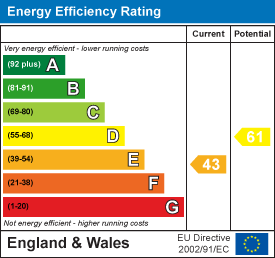 EPC Certificate