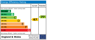 EPC Certificate