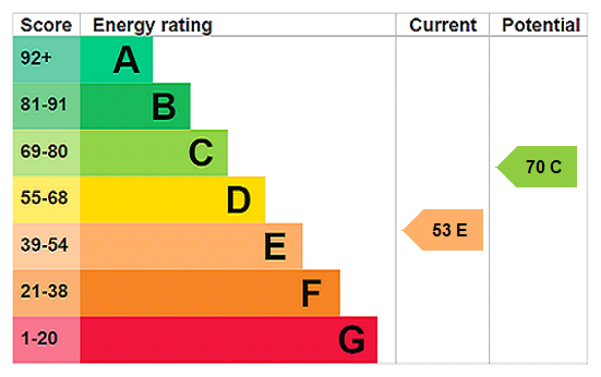 EPC Certificate