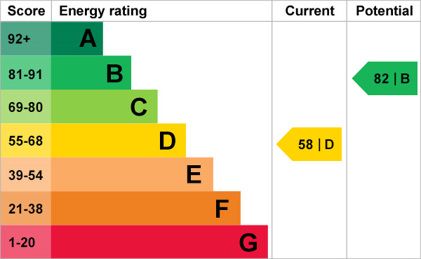 EPC Certificate