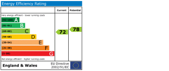 EPC Certificate