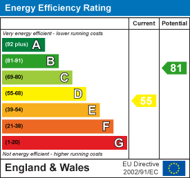 EPC Certificate