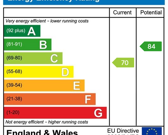 EPC Certificate