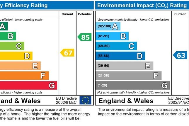 EPC Certificate