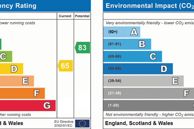 EPC Certificate
