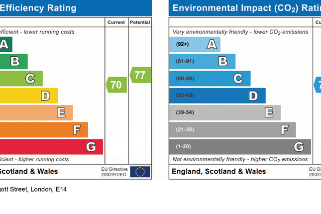 EPC Certificate