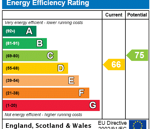 EPC Certificate