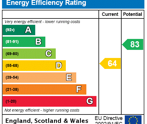 EPC Certificate