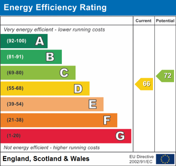 EPC Certificate