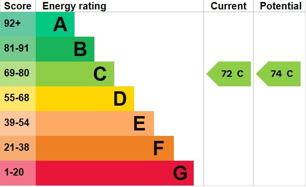 EPC Certificate