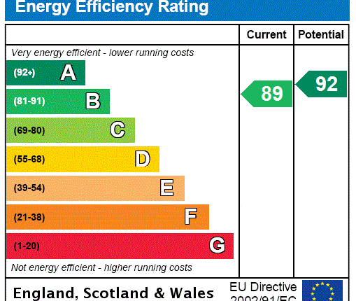 EPC Certificate