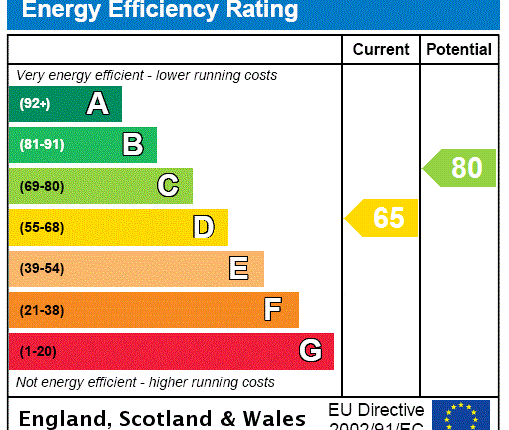 EPC Certificate