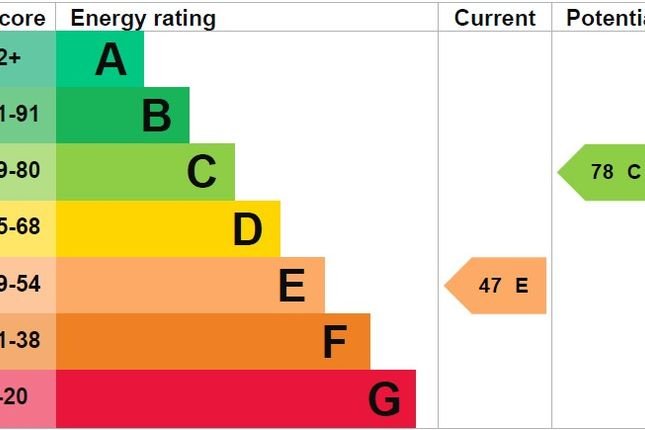 EPC Certificate