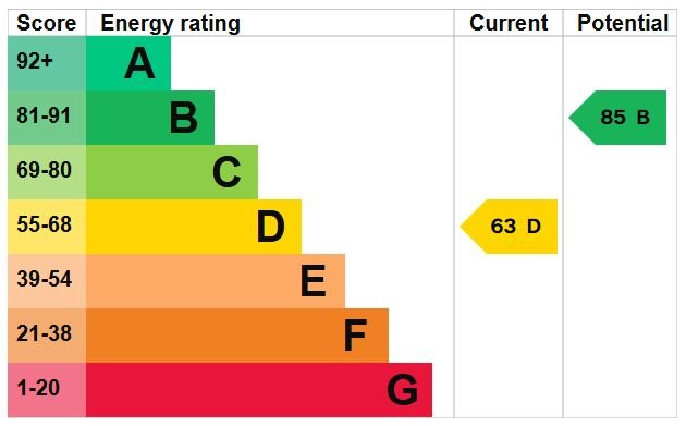 EPC Certificate