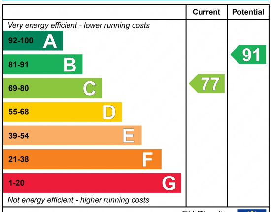 EPC Certificate