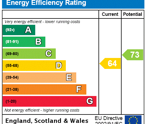EPC Certificate