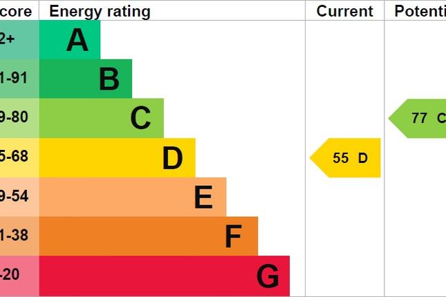 EPC Certificate
