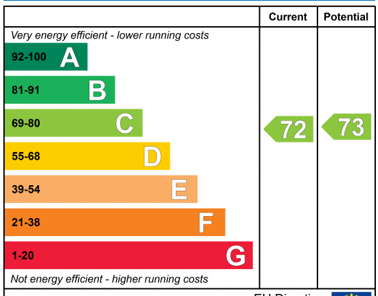 EPC Certificate