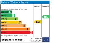 EPC Certificate