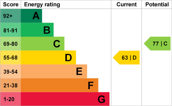 EPC Certificate