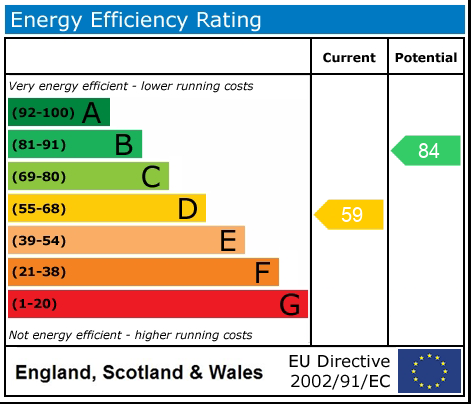 EPC Certificate