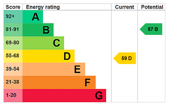 EPC Certificate