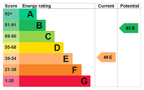 EPC Certificate