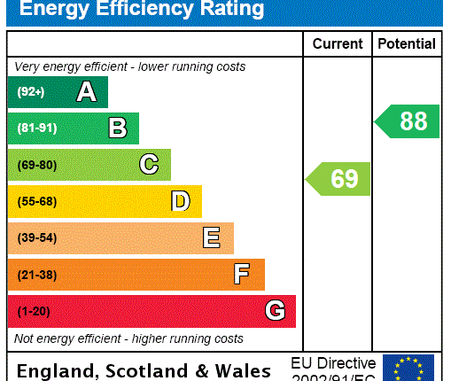 EPC Certificate