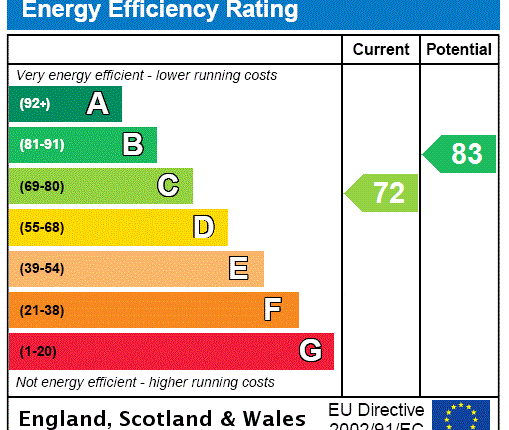 EPC Certificate