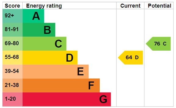 EPC Certificate