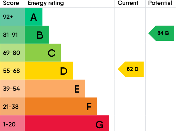 EPC Certificate