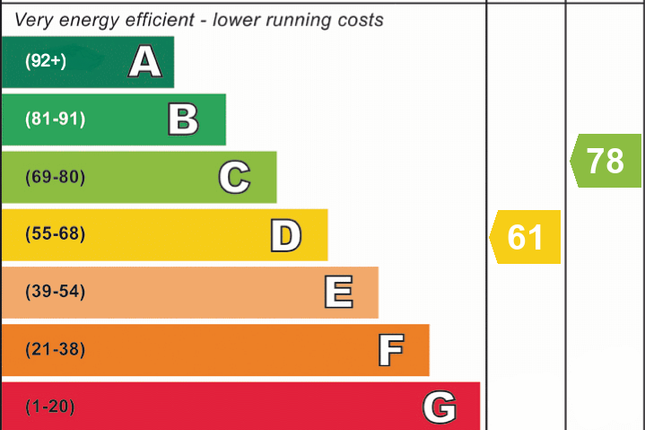 EPC Certificate