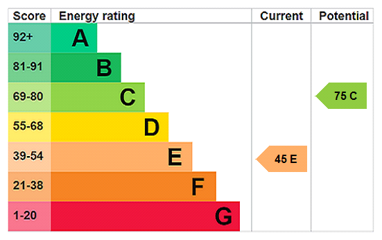 EPC Certificate