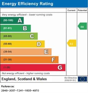 EPC Certificate