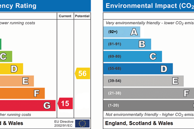 EPC Certificate