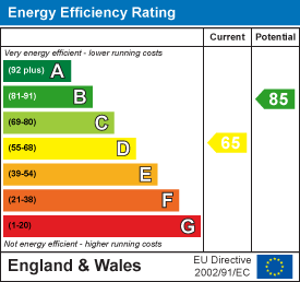 EPC Certificate