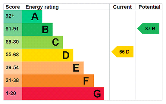 EPC Certificate