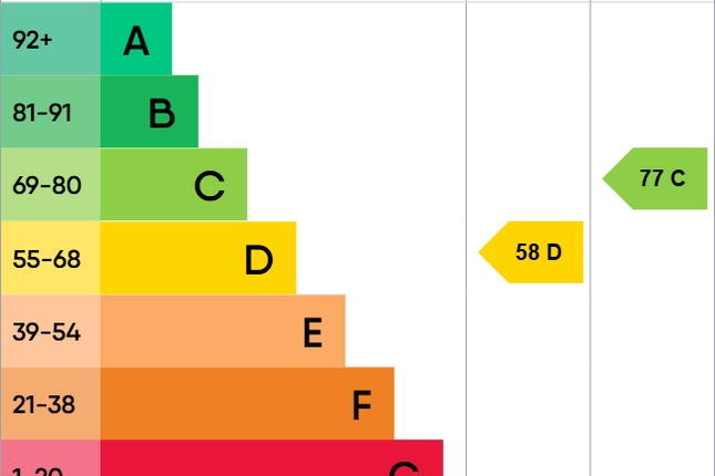 EPC Certificate