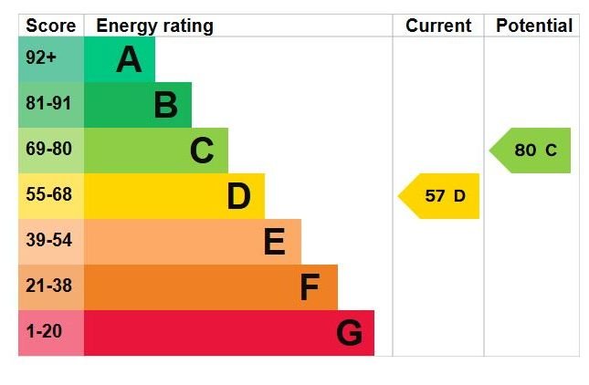 EPC Certificate