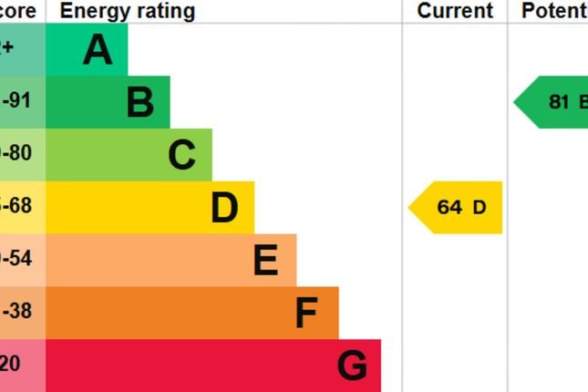 EPC Certificate