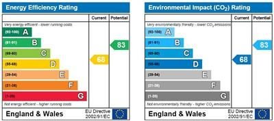 EPC Certificate
