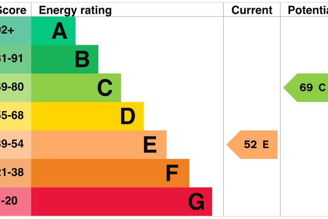 EPC Certificate