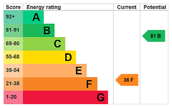 EPC Certificate