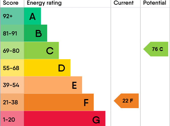 EPC Certificate