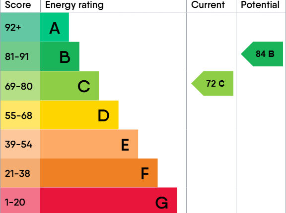 EPC Certificate