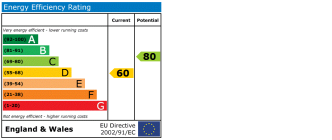 EPC Certificate