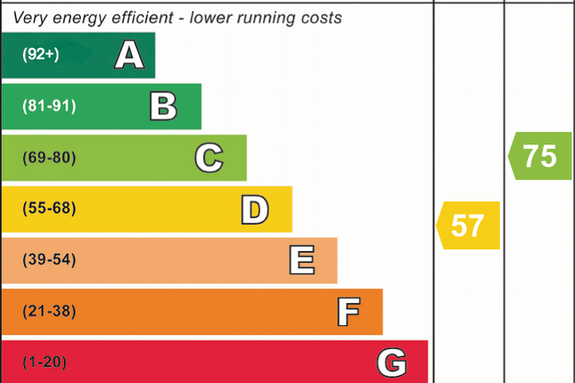 EPC Certificate