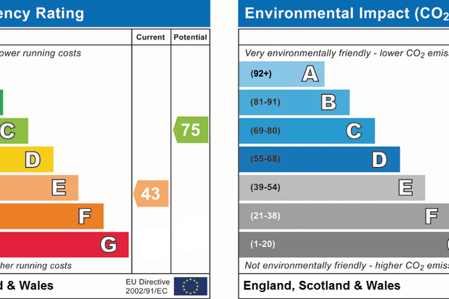 EPC Certificate