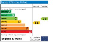 EPC Certificate