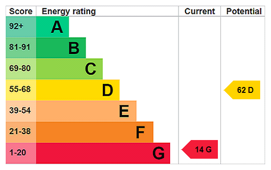 EPC Certificate